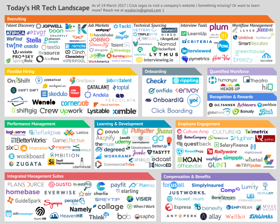 10. Today’s HR tech landscape. On the heels of my recent overview of