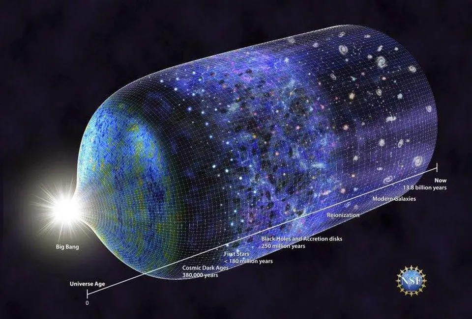 Four Laws That Drive the Universe