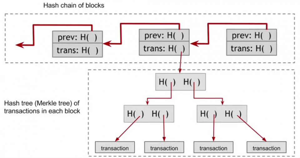 How To Code a Bitcoin like Blockchain In JavaScript - Blockgeeks