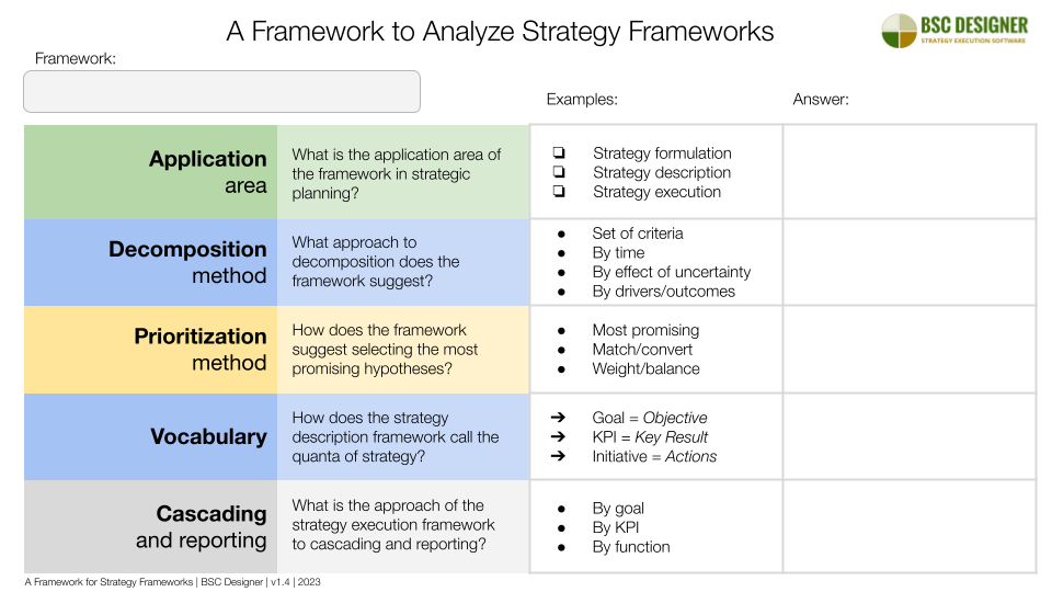 A Framework for Strategy Frameworks | by Alexis Savkín | Medium