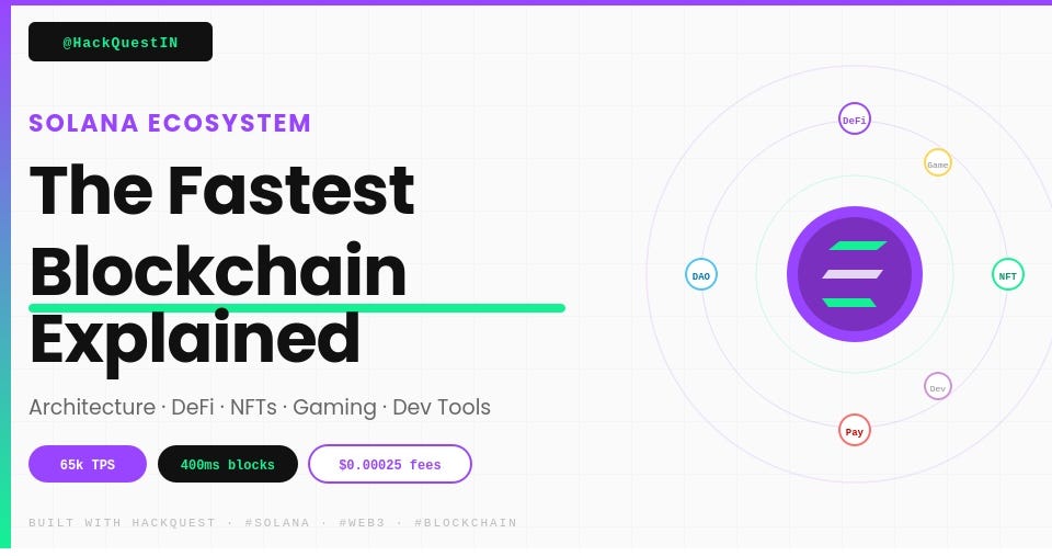 The Solana Ecosystem Explained — Architecture, DeFi, NFTs, Gaming, and Everything In Between