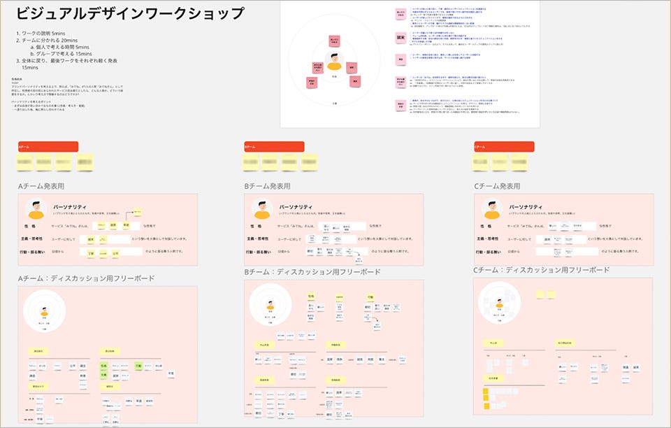 The online whiteboard platform Miro was used