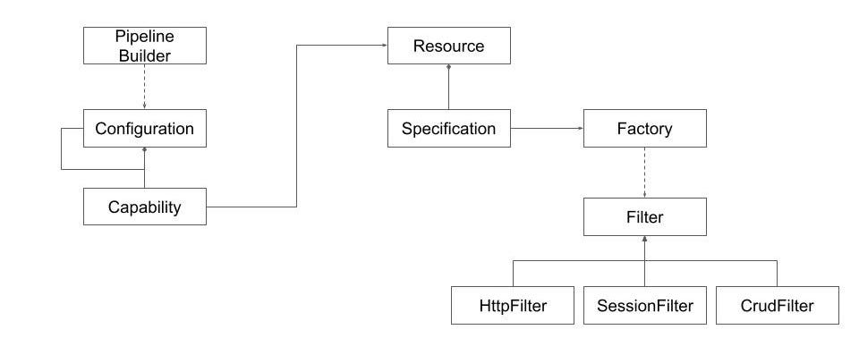 Fig 11: Pipeline Builder