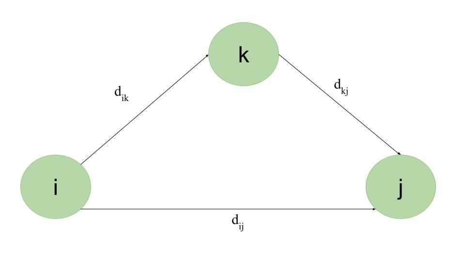 Floyd Algorithm. In 1959 the Floyd algorithm was exposed… | by Najla ...