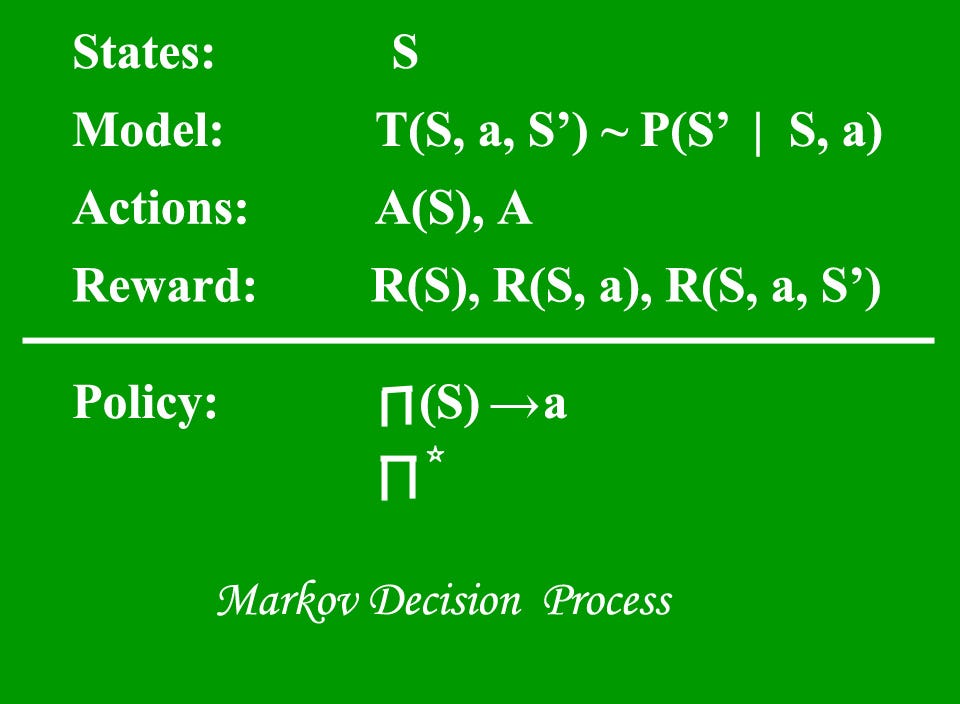 Understanding Markov Decision Processes by Edward Towards