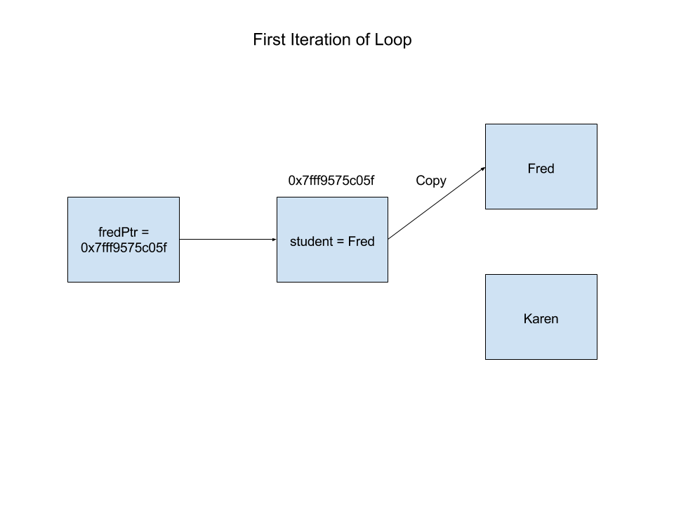 Go不是Python — call by object reference | by 陳雁智 (Marat Y. C. Chen ...