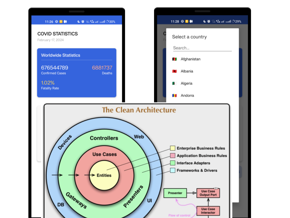 Clean Architecture — Android. Build testable, maintainable, and… | by ...