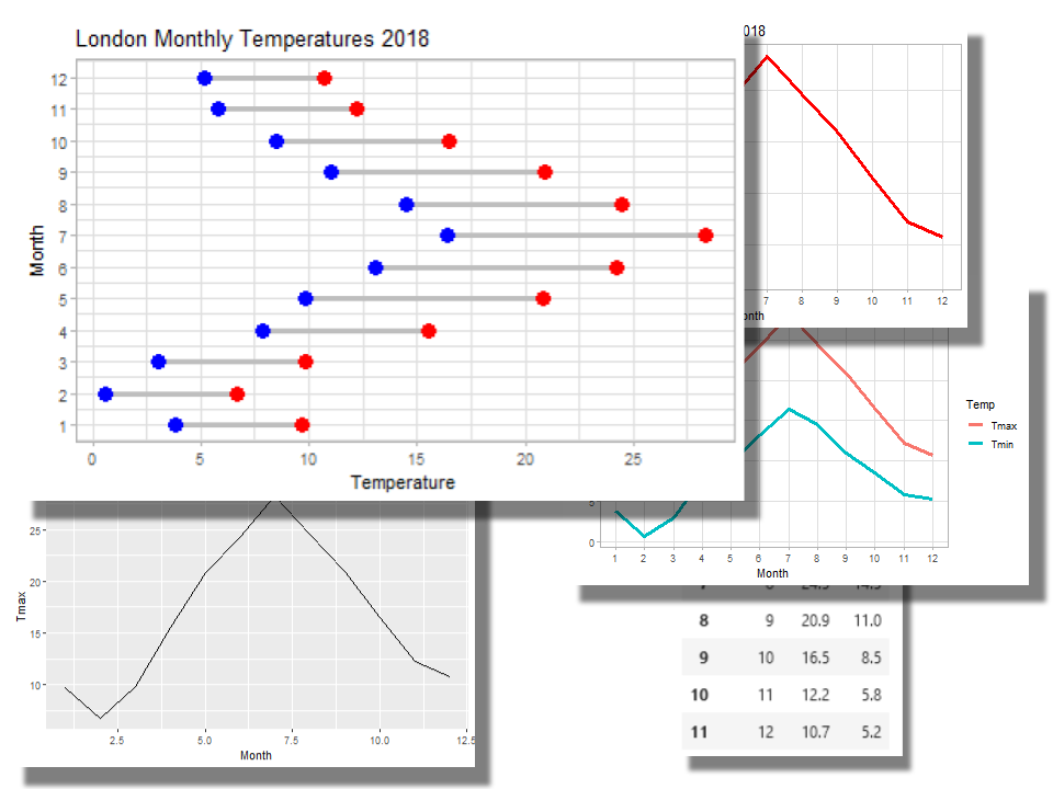 How to Include R and ggplot in a Python Notebook | by Alan Jones | TDS ...