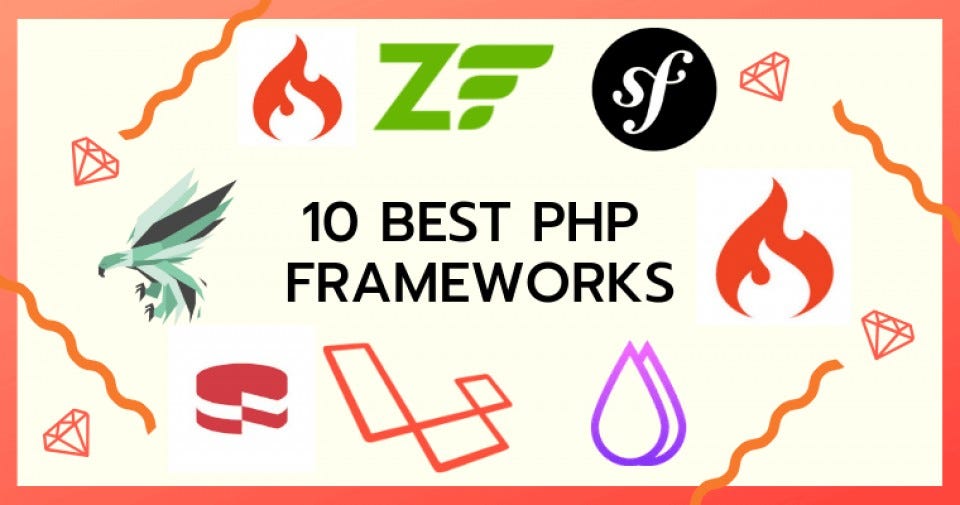10 Popular List Of PHP Frameworks in 2020 | by Connect Globes | Medium