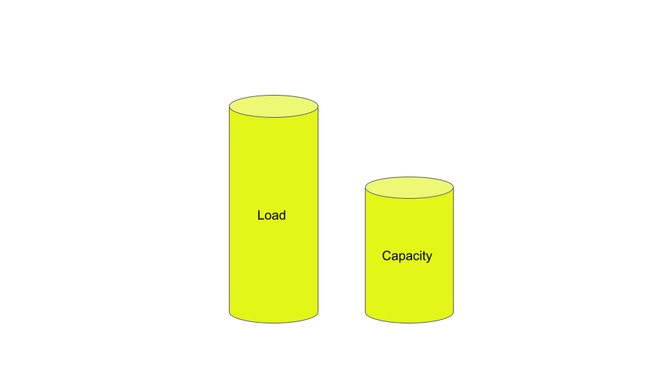 Load Vs Capacity And Injuries Y klenme Ve Kapasite Mant k Olarak Ve Load vs capacity and injuries y klenme ve kapasite mant k olarak ve