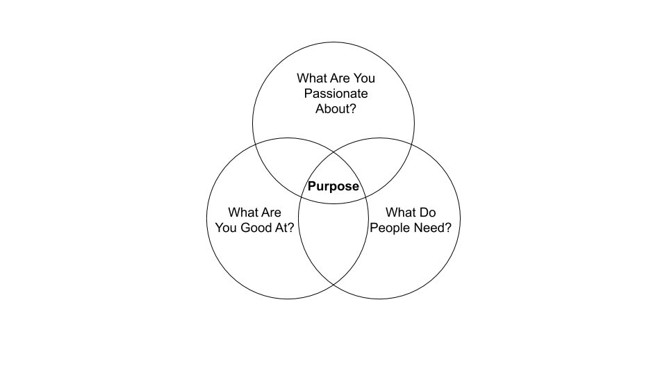 Whiteboard Tutorial Purpose Statements by Russell McGuire ClearPurpose