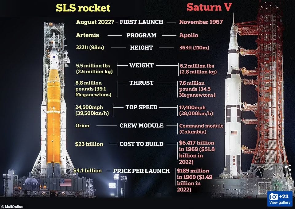 NASA’s big piece of trash SLS. Reuse, renew, recycle. These are… by