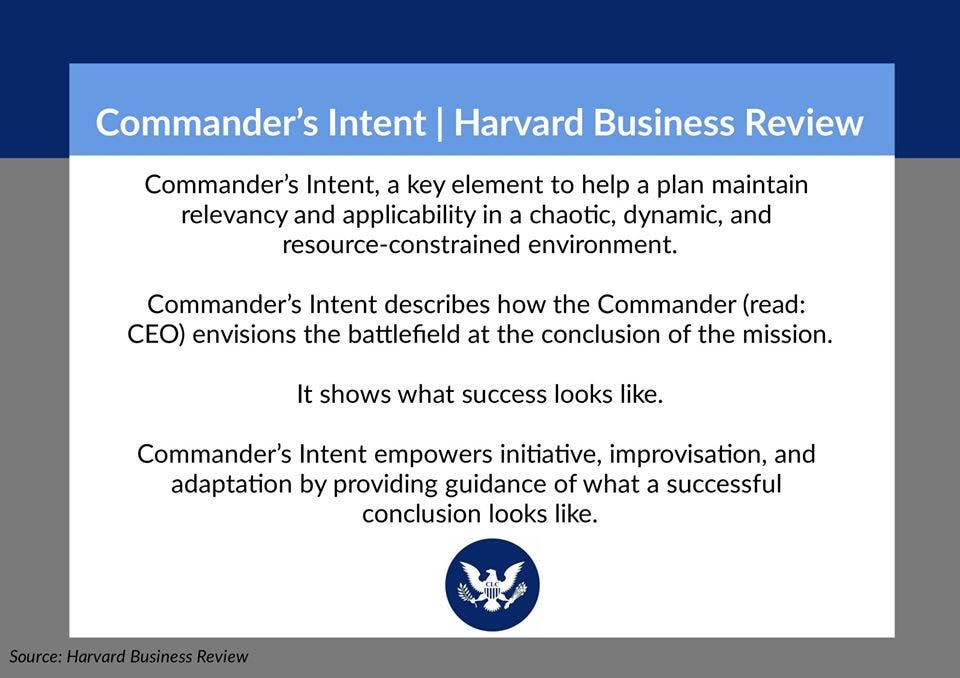 Delegate with Autonomy Using Commander’s Intent | by Seth Sivak | Oct ...