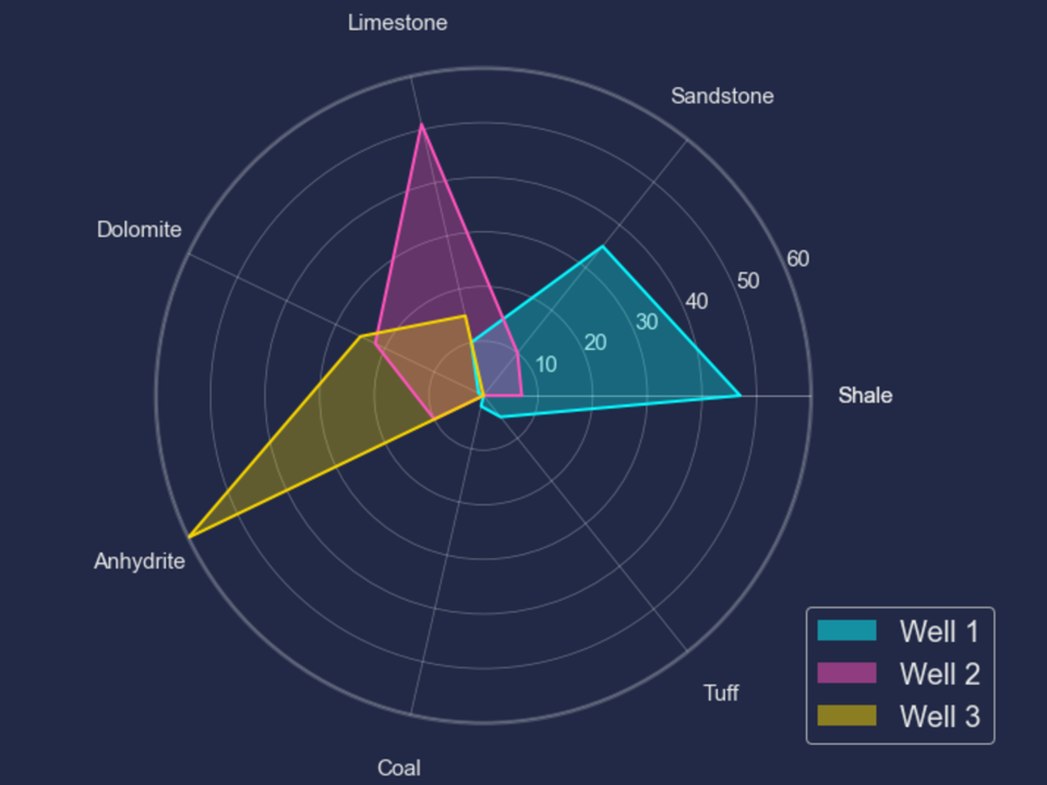 Create Stunning Radar Plots with Matplotlib | by Andy McDonald ...