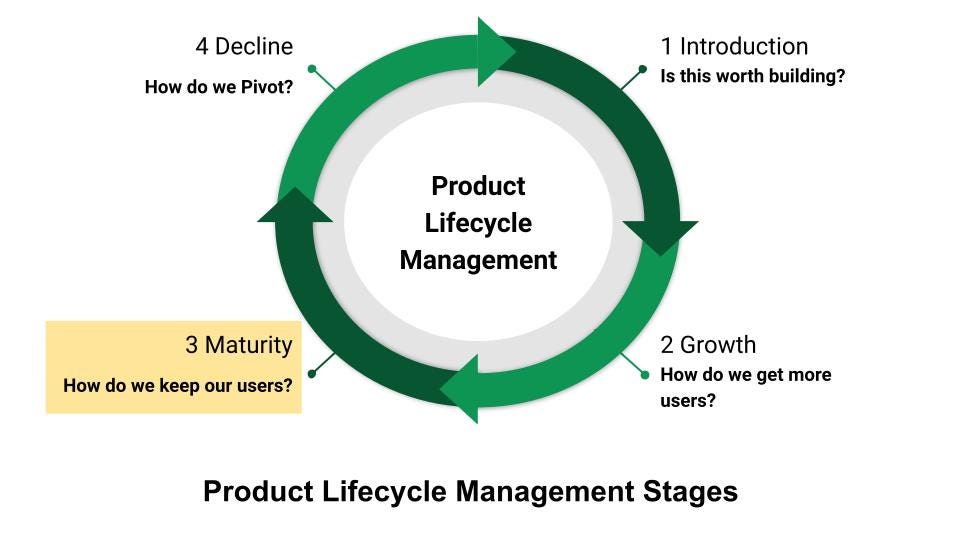 Managing a mature product. During the growth phase you…, by Saurabh @  Dezkr