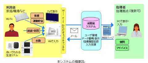 Body Check Diagram