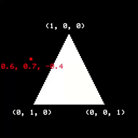 Testing if a Point is inside a Triangle using Barycentric Coordinates