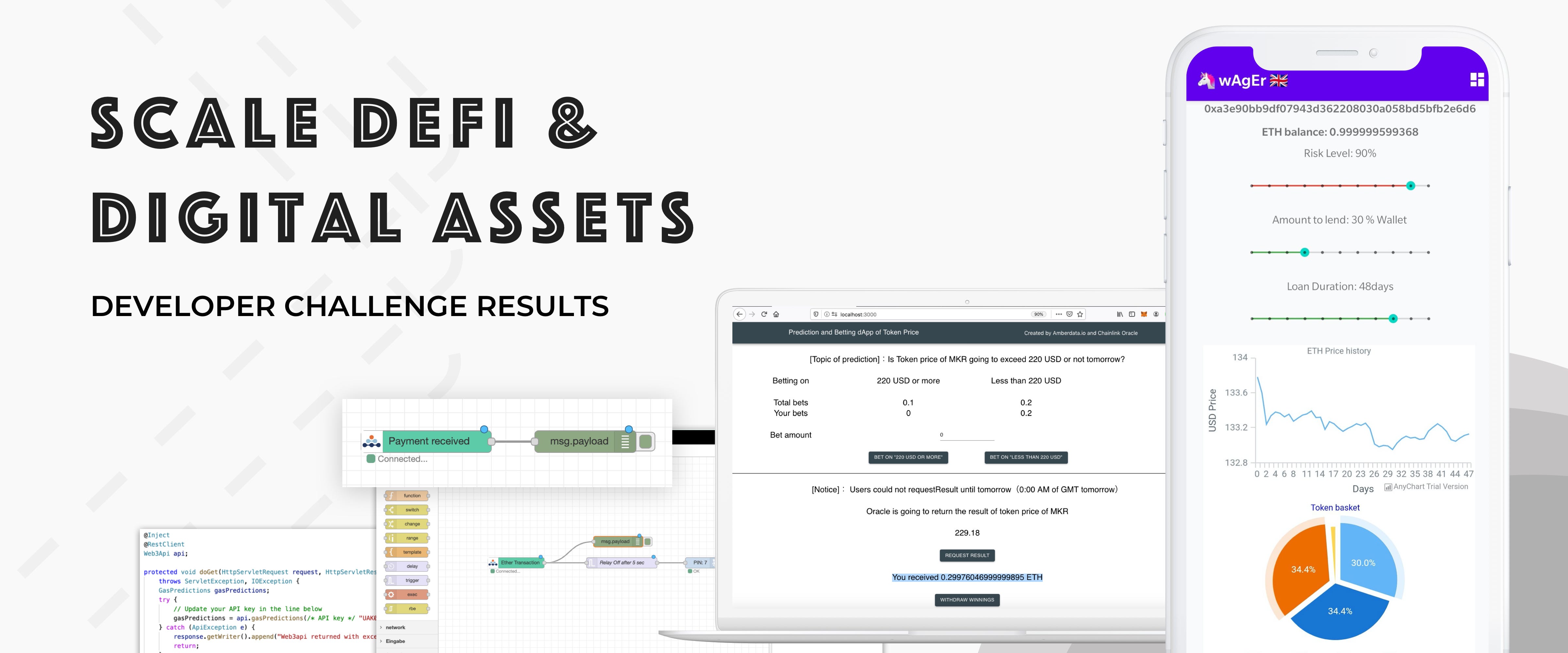 6 Projects that rocked our Developer Challenge to Scale DeFi using Amberdata.io  | by Trevor Clarke | amberdata | Medium