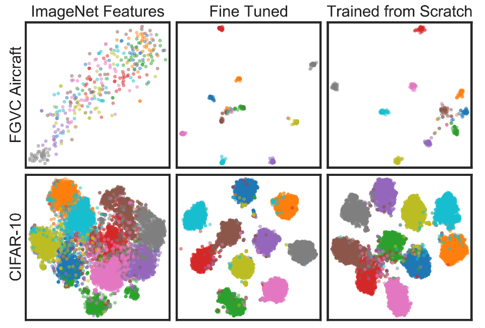 Transfer Learning’s Best Practice for image classification | by Chuan ...