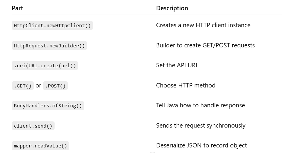 Master Modern Java like a Pro: Built-in HTTP Client — Part 11 | by ...