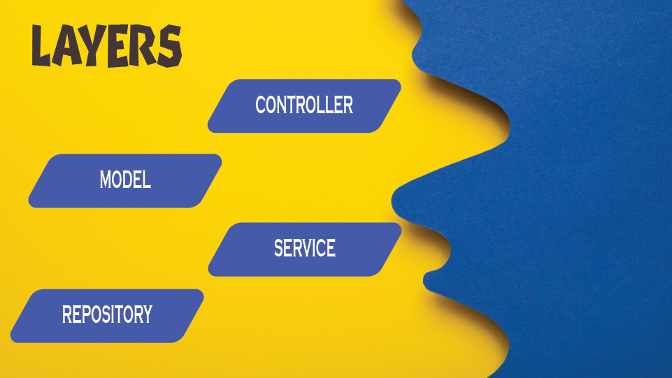 Continuing Layers of Spring Boot — Model and Repository Layers (with H2 ...