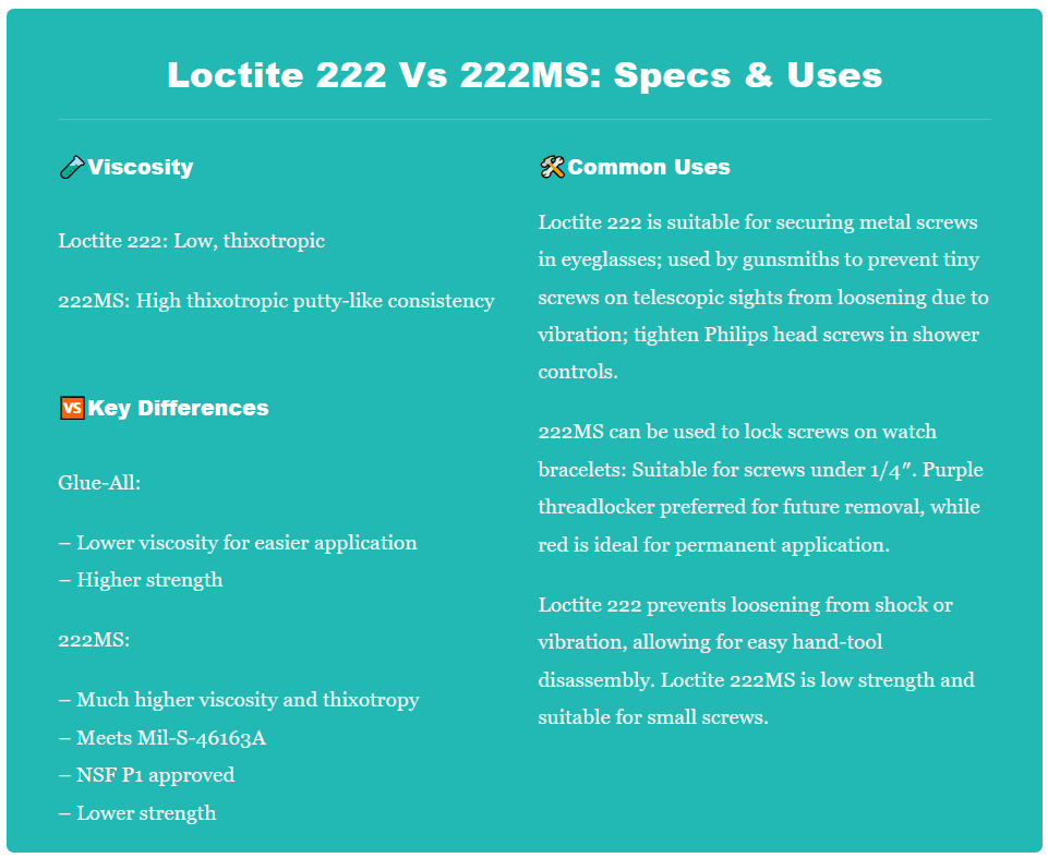 👉Loctite 222 Vs 222MS Indepth Analysis Medium