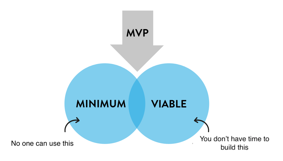 The Art and Science of MVE. One of the most dramatic and… | by Mark ...