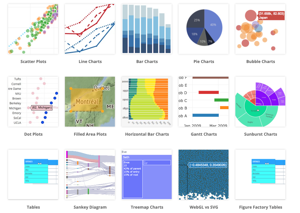 Data Visualization/Plot with Plotly & matplotlib in 2022 | by Ryle Zhou ...