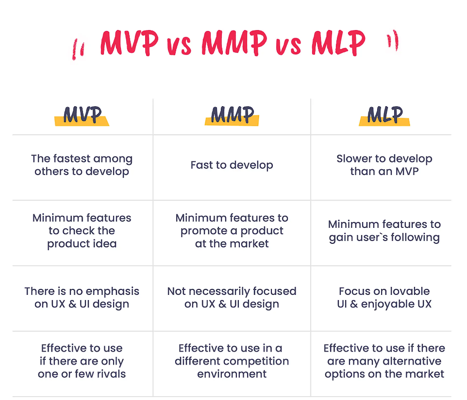 MVP vs MMP vs MLP. Siapa di sini yang nggak paham… by brian arfi Medium