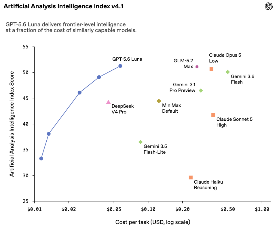 Cracking the Code on AI Intelligence vs. Cost: What the Latest Index Tells Us