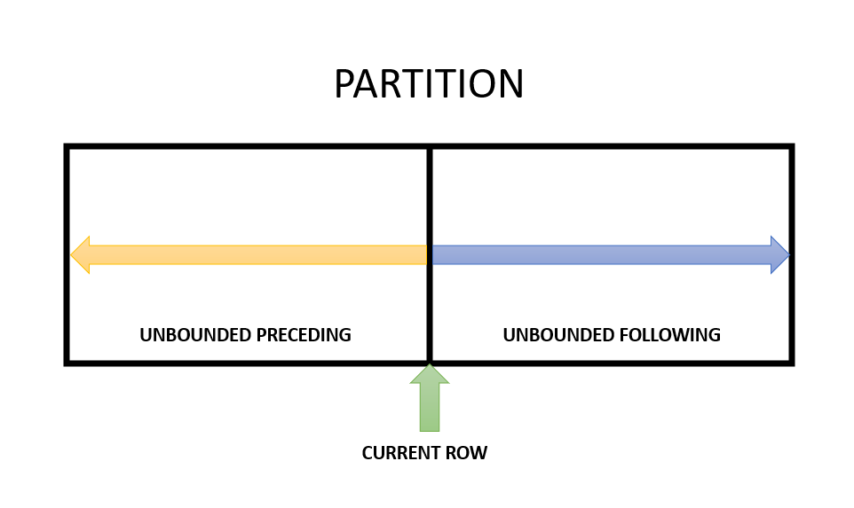 Sliding Window function in Snowflake — Part 1 by Alexander Snowflake Builders Blog Data