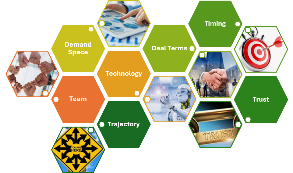 7-Dimension VC Due Diligence Matrix (7-DDM)
