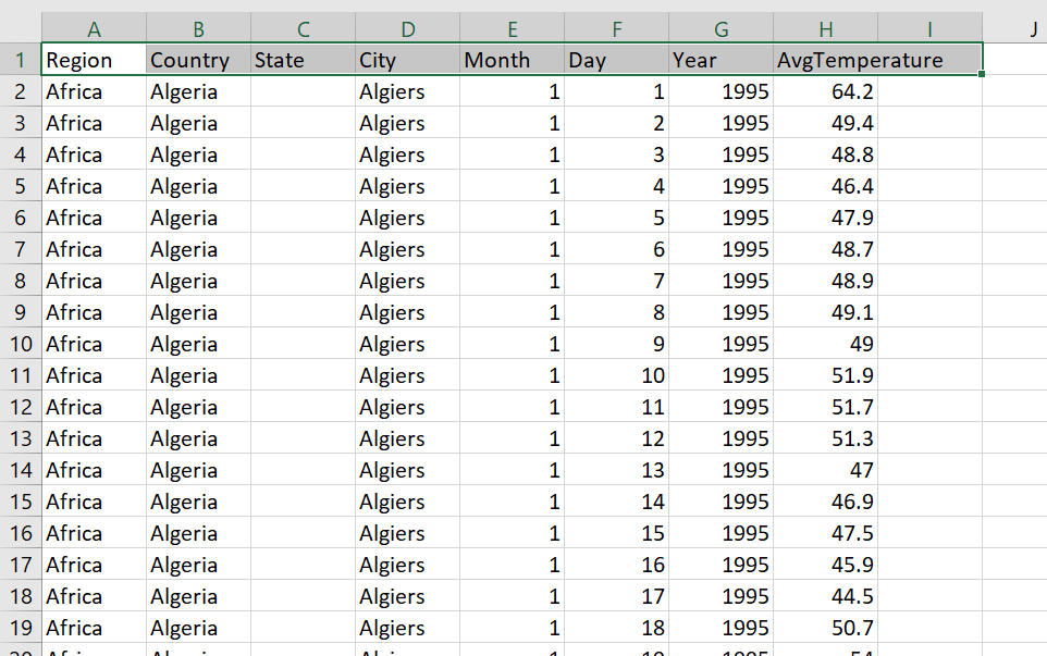 Snapshot tables using SparkSQL & Hive by Tanaji Sutar Medium