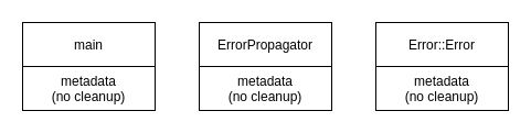 C++ Exception Handling. Back to, by Tech Notes