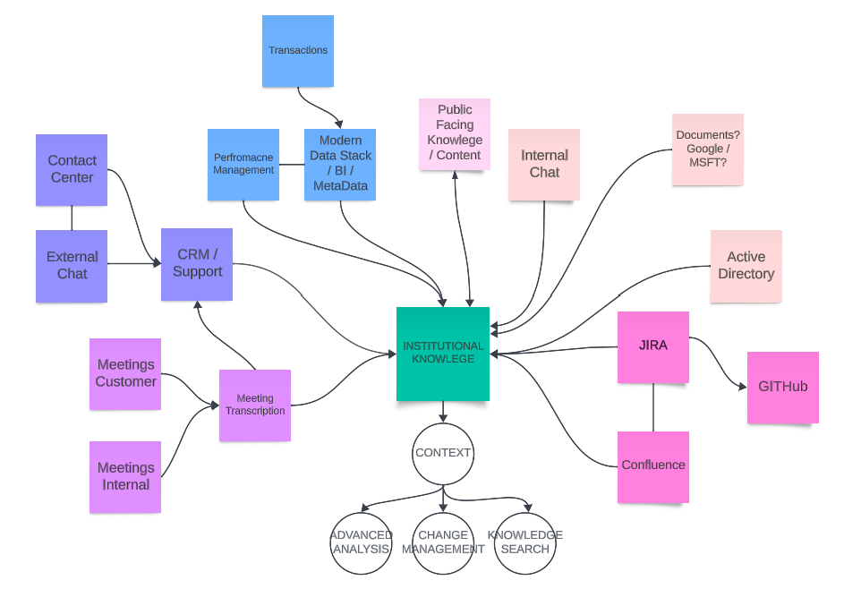 What Is Institutional Knowledge? +Examples, Tips, Tools (2024)