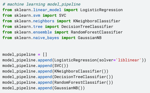 Machine learning sale algorithms python code