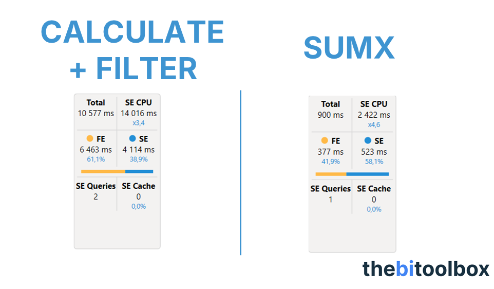Comparison of test 1 results with DAX Studio