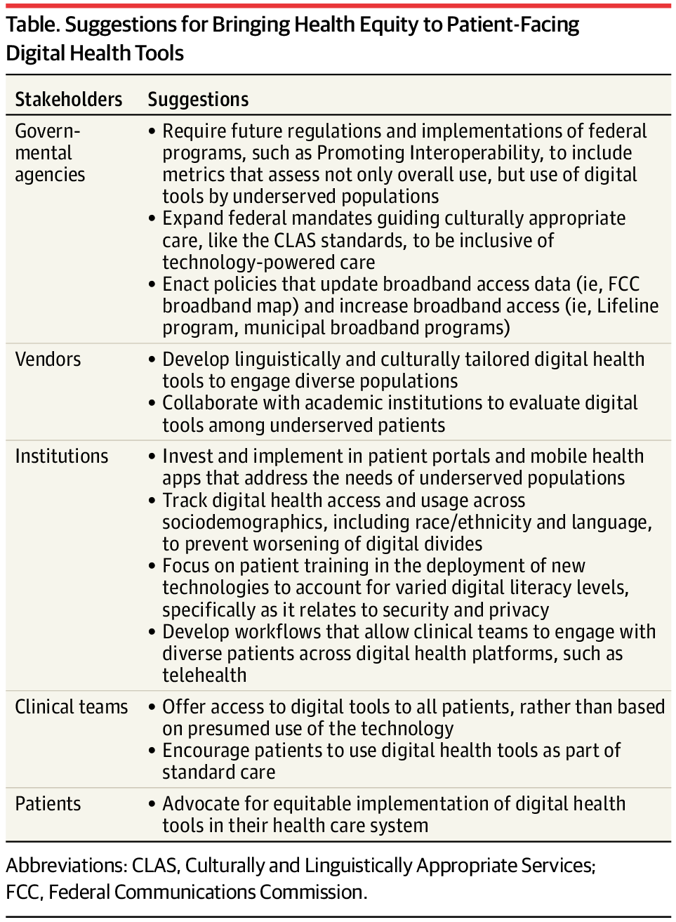 Digital Health & Equity. As those who dedicate our lives to the… by
