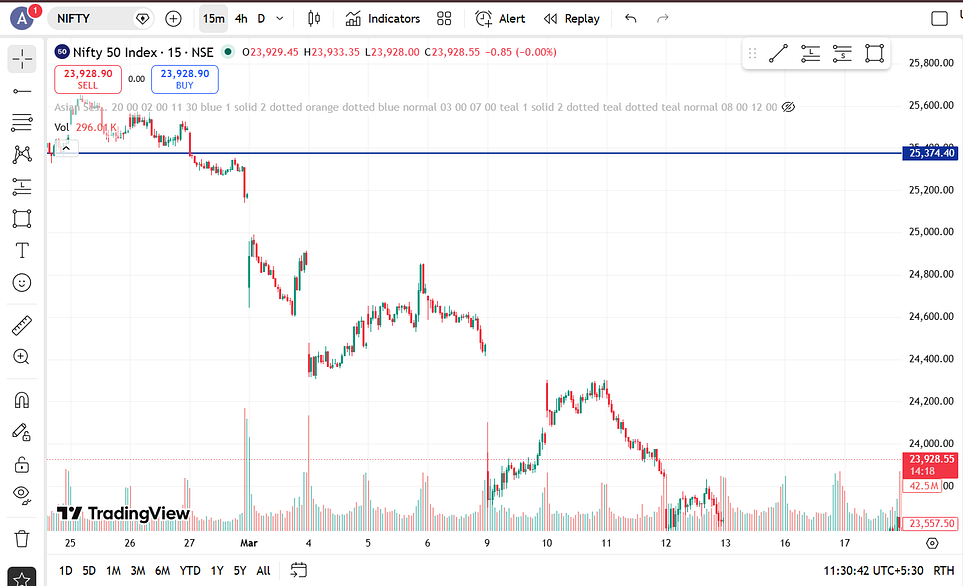 nifty breakout fall