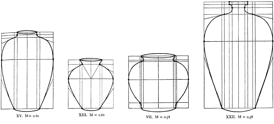 Forget about the Golden Ratio and let's talk about Order vs ...