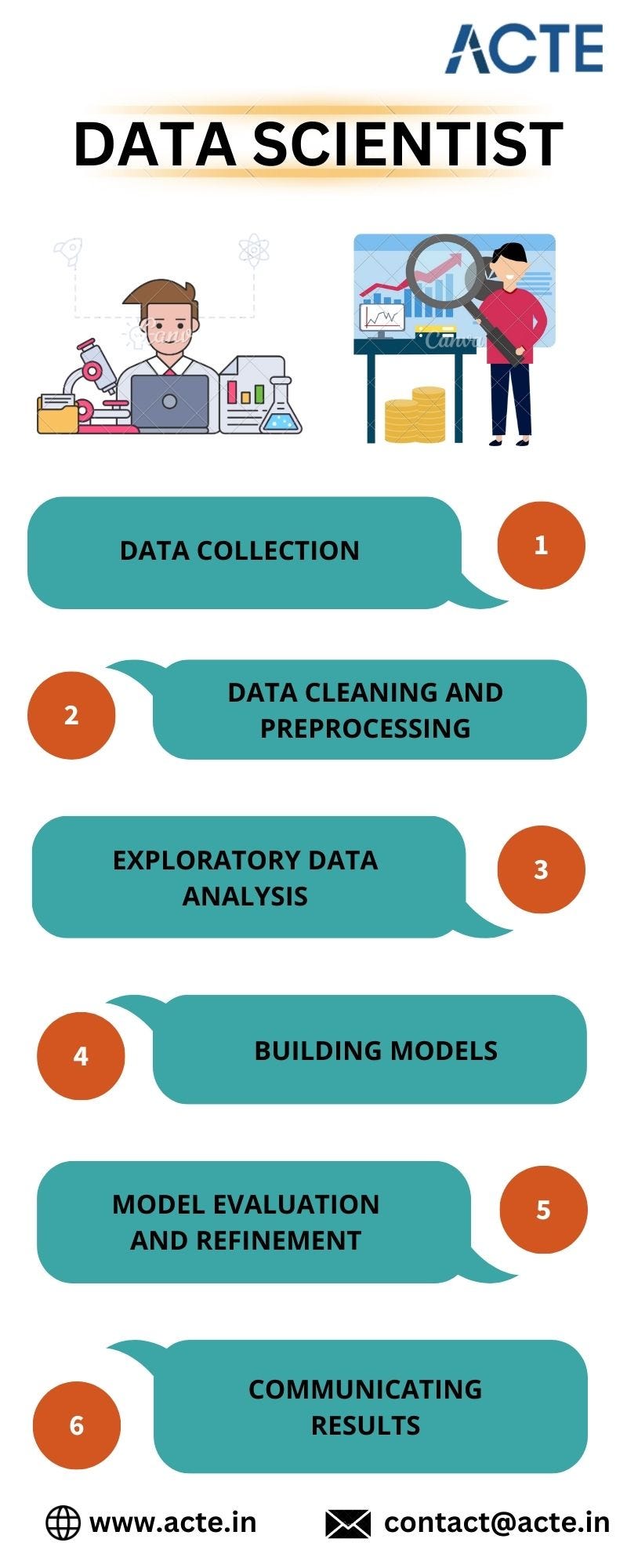 Decoding the Role of Data Scientists: Simplifying the World of Data Analysis
