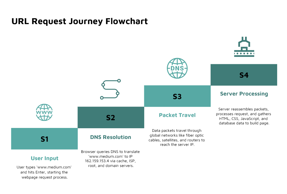 The Epic Journey of a Single Click: What Really Happens When You Type a ...