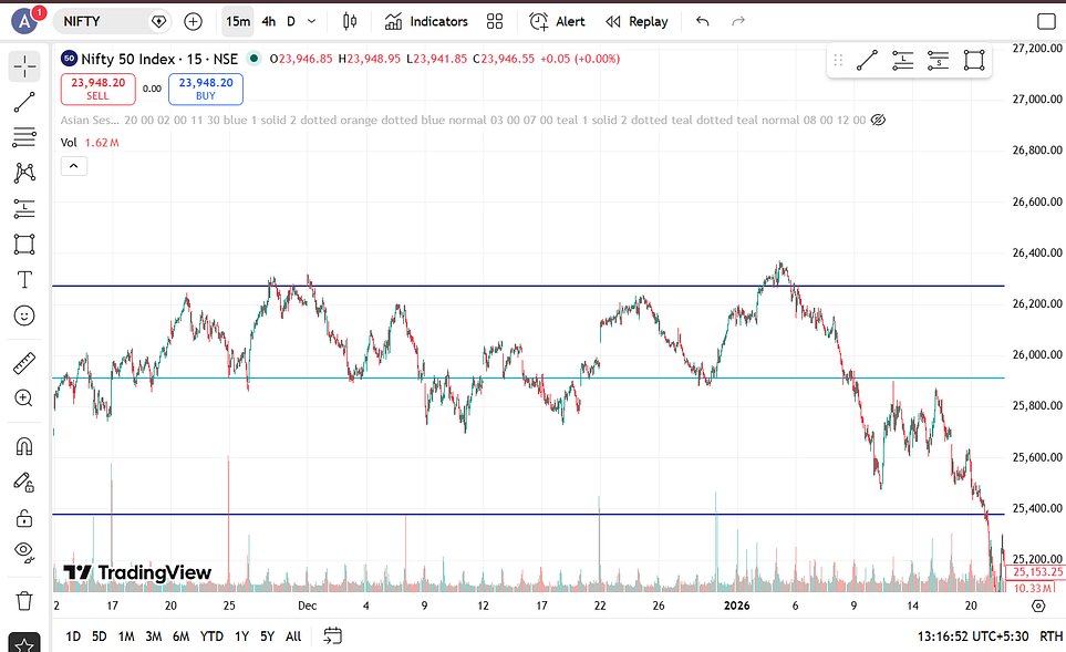 support and resistance levels on nifty