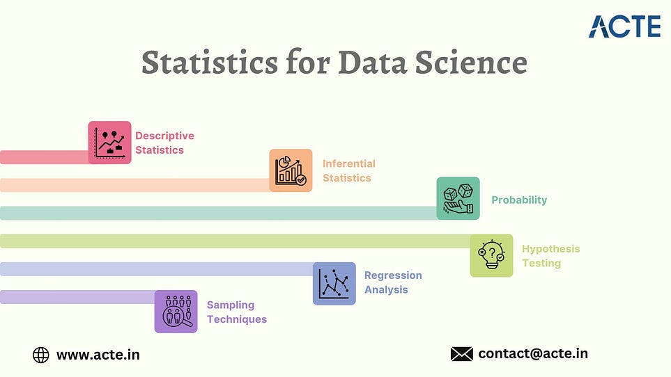 Foundational Statistics for Data Science: A Beginner's Primer