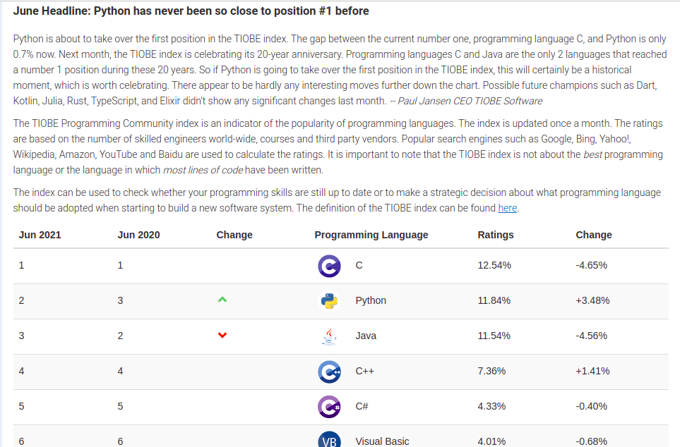 Why I’m learning Python, and why you should learn it too! | by Carlos ...