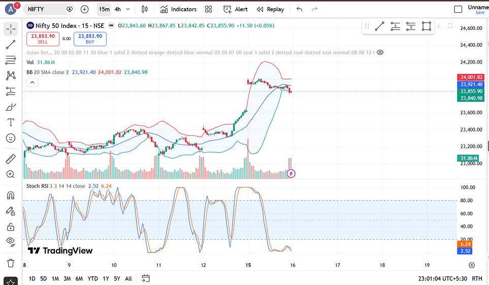 RSI strategy