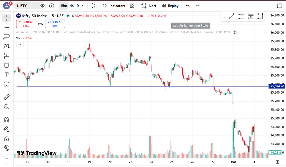 nifty breakout level