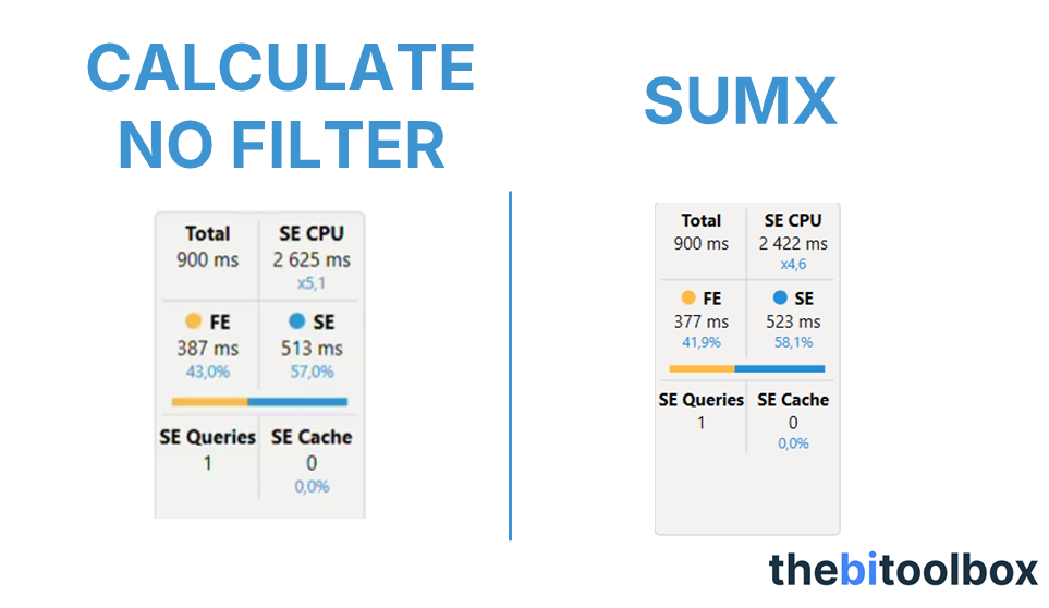Comparison of test 2 results with DAX Studio