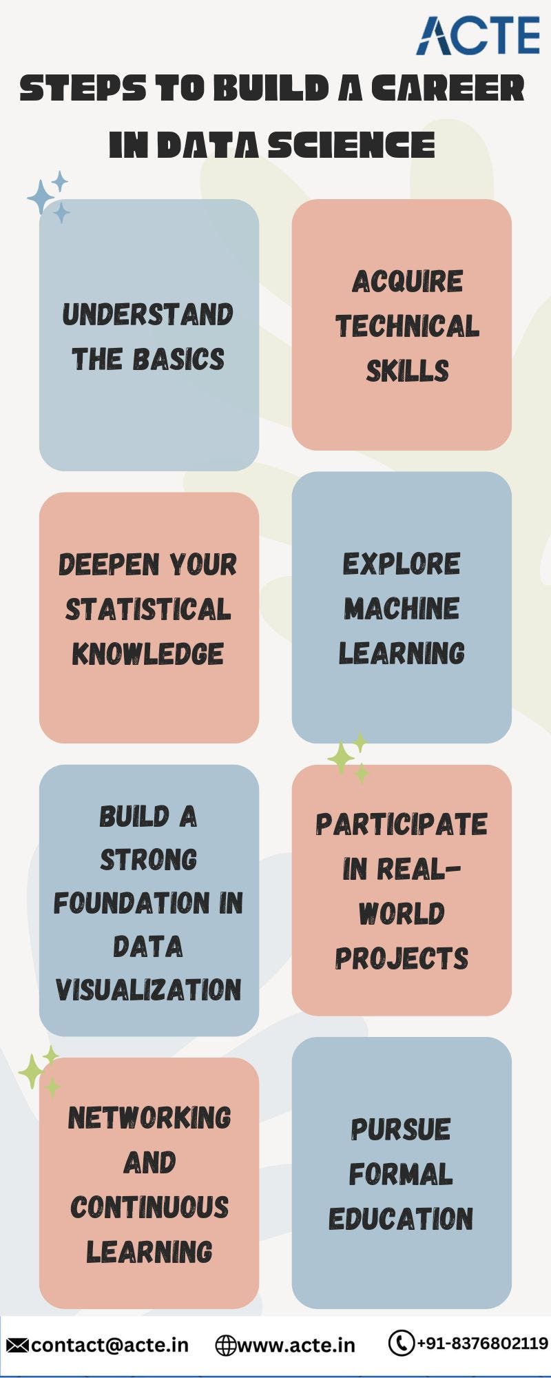 Embarking on a Data Science Journey: A Beginner's Guide to Crafting a Career