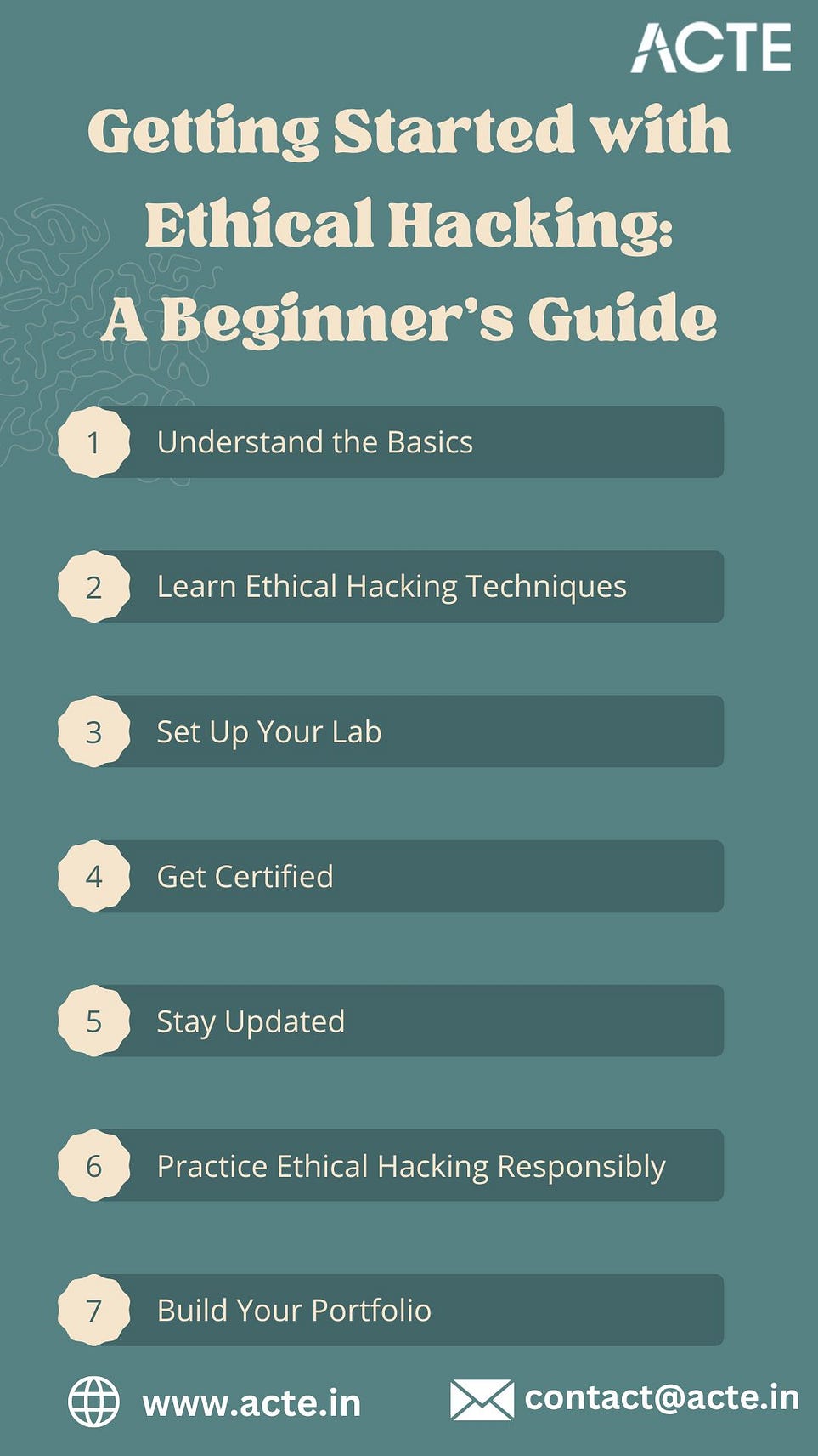 Navigating Ethical Hacking: A Beginner's Roadmap